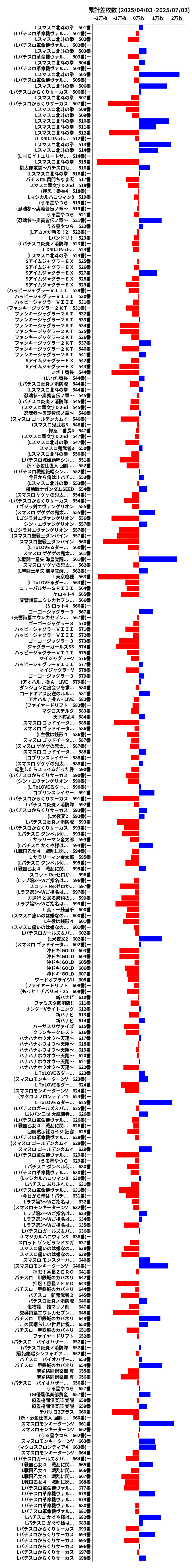 累計差枚数の画像