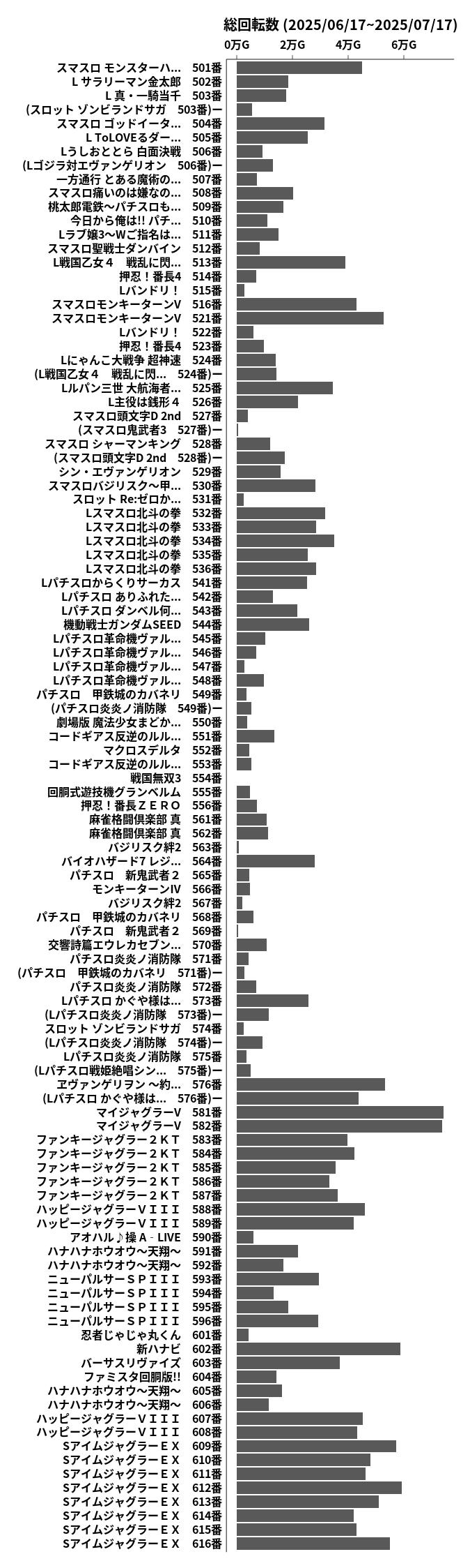 累計差枚数の画像