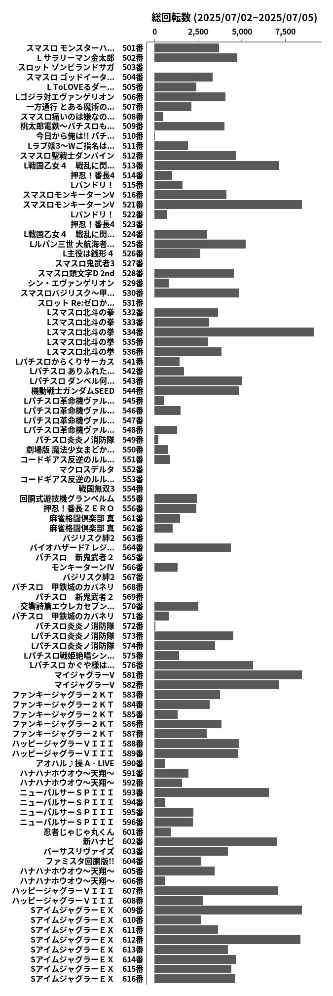 累計差枚数の画像