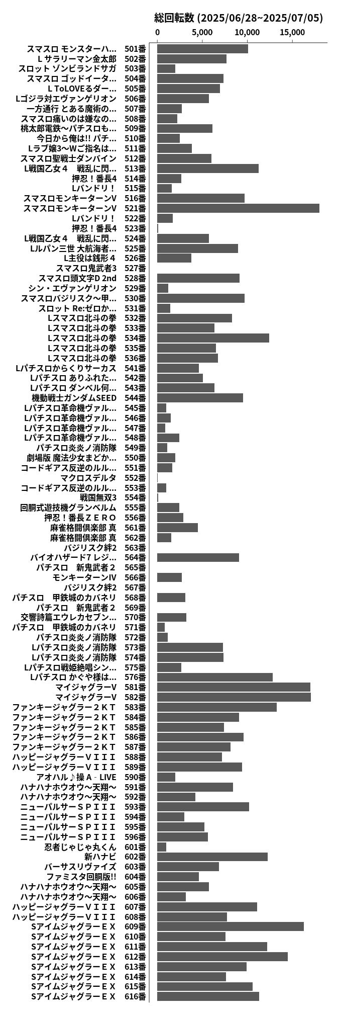 累計差枚数の画像
