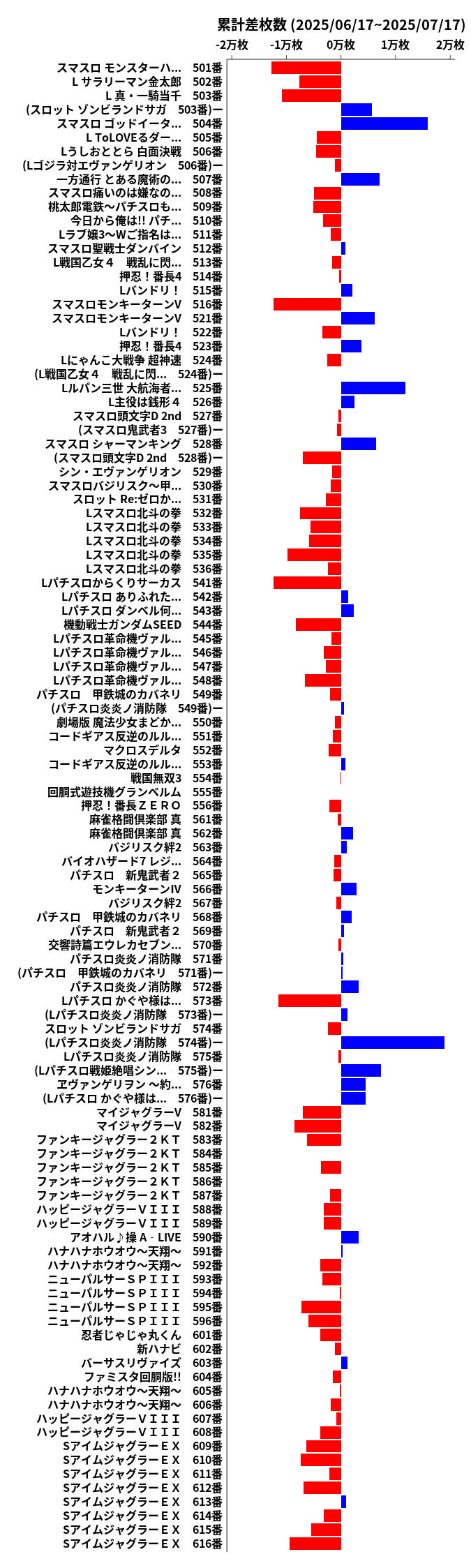 累計差枚数の画像