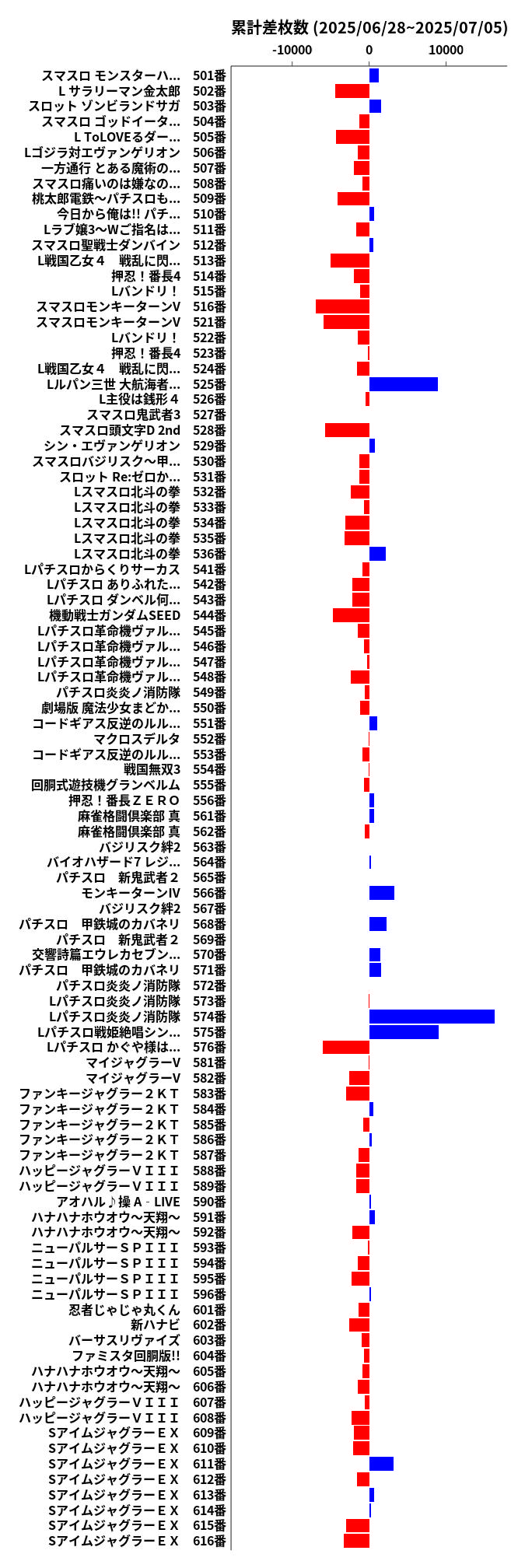 累計差枚数の画像