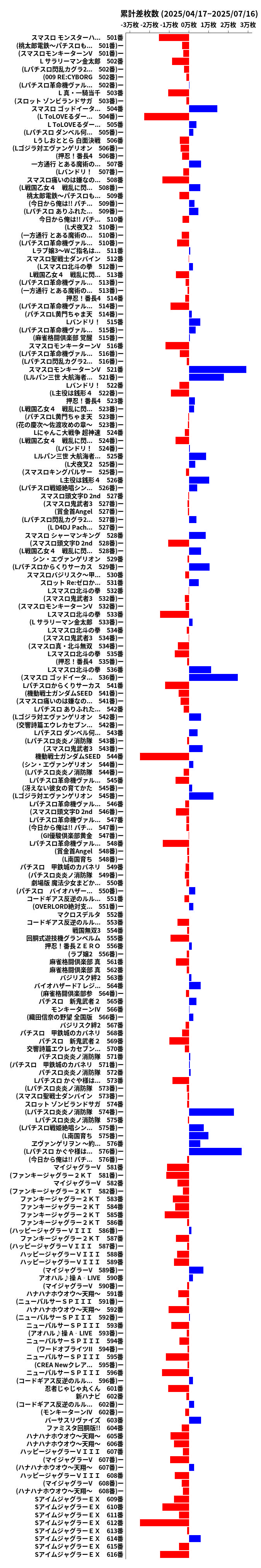 累計差枚数の画像