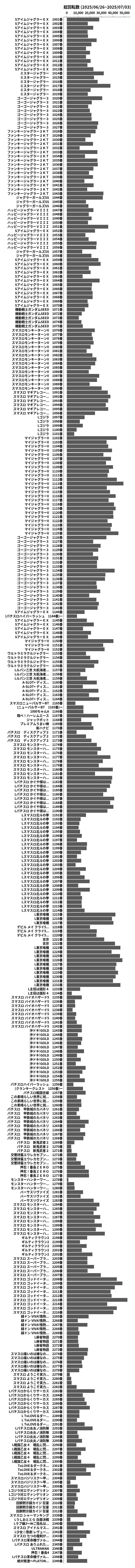 累計差枚数の画像