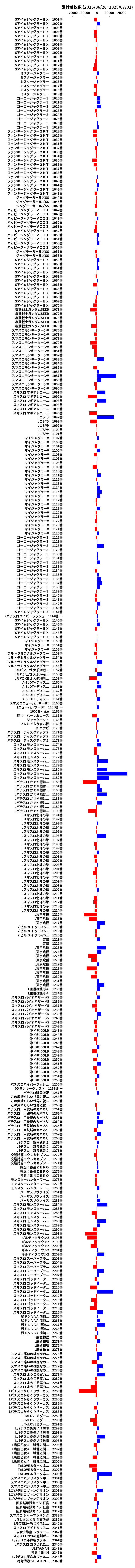 累計差枚数の画像