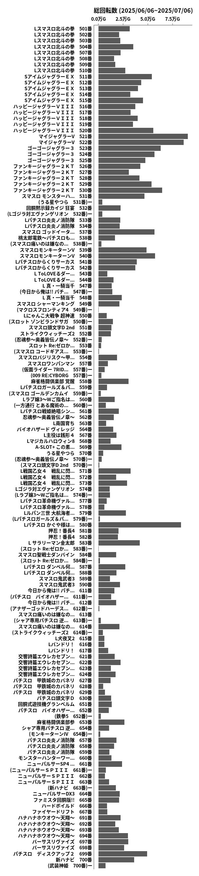 累計差枚数の画像