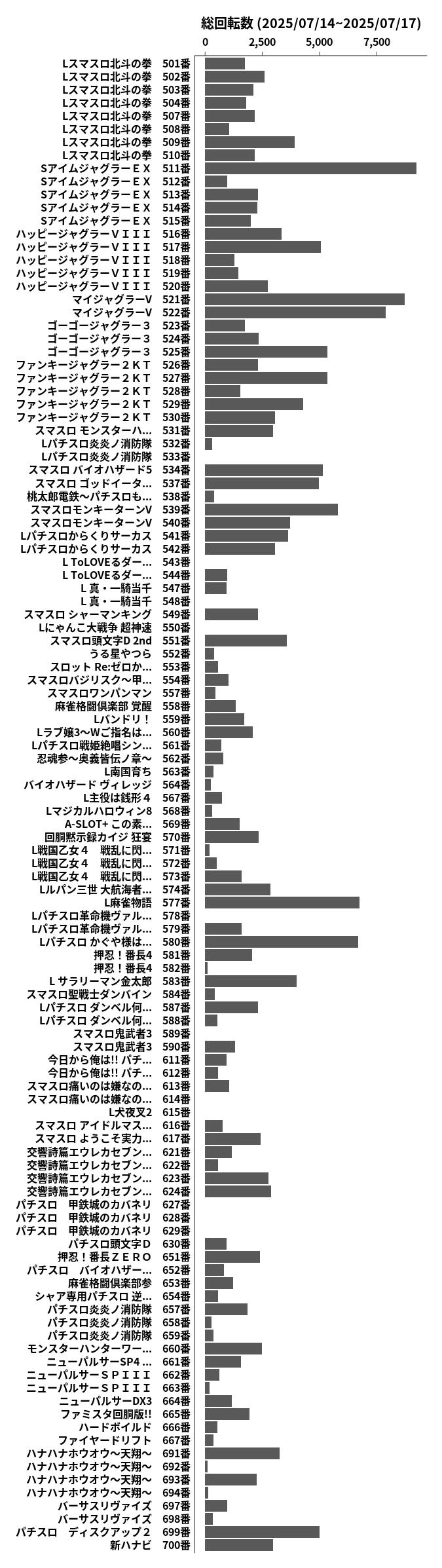 累計差枚数の画像