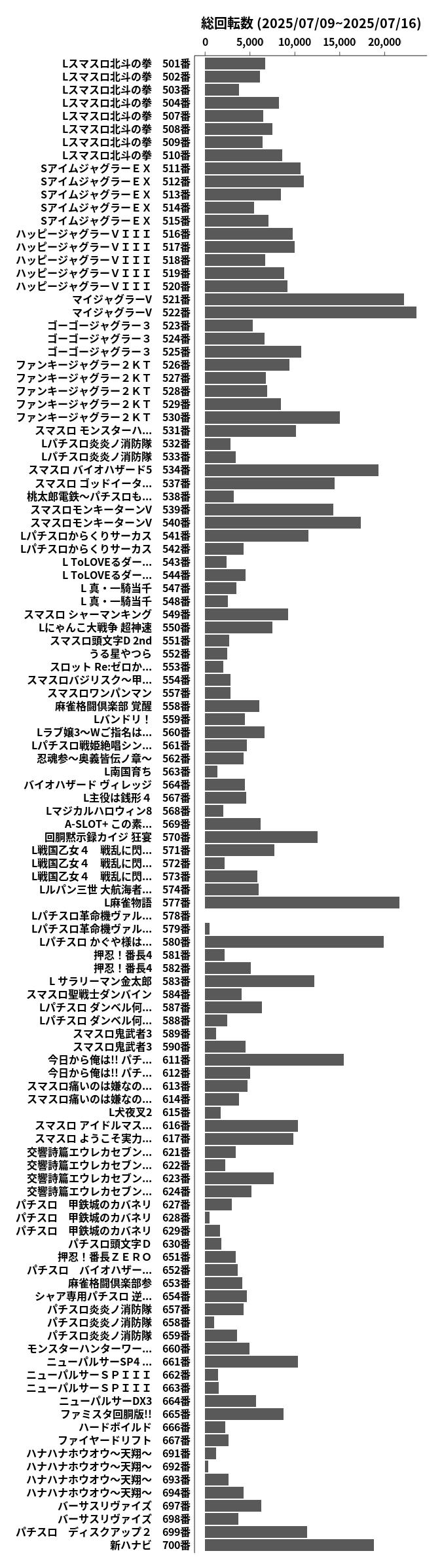 累計差枚数の画像