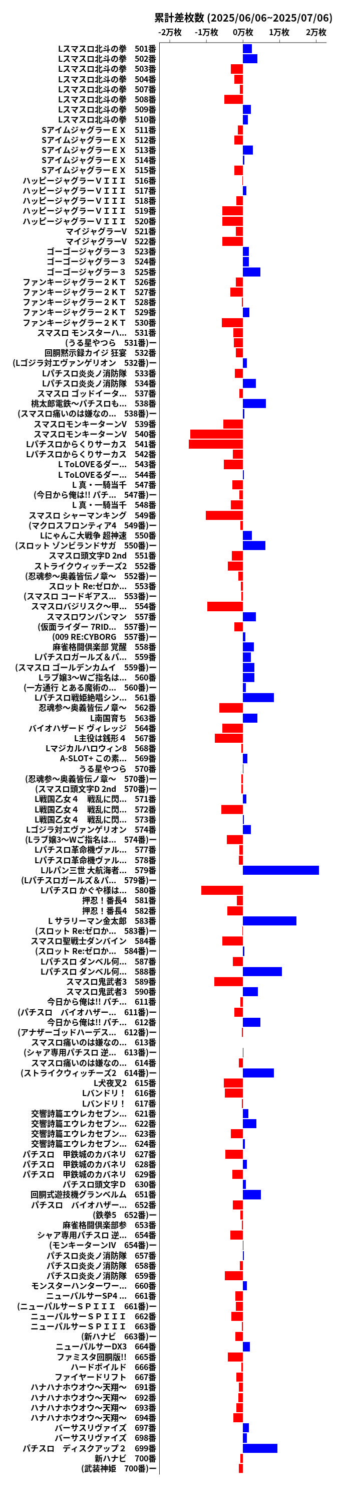 累計差枚数の画像