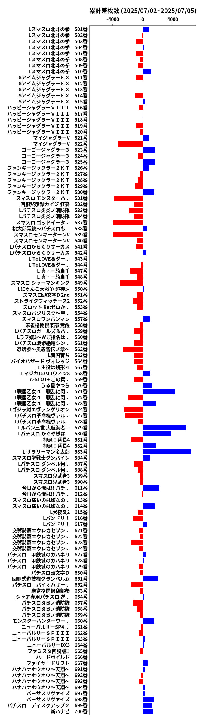 累計差枚数の画像