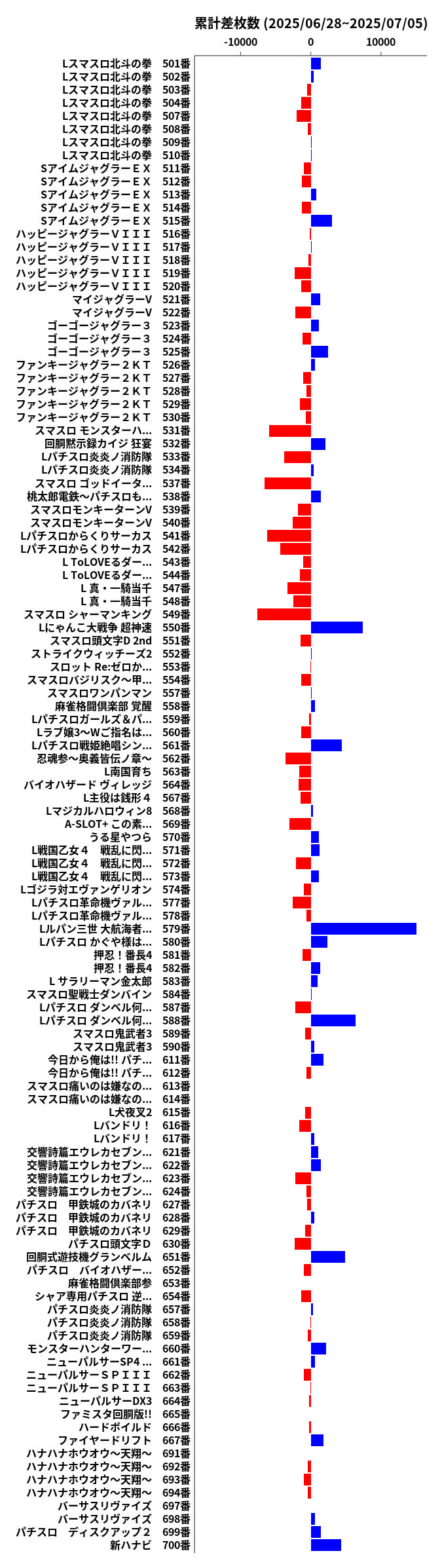 累計差枚数の画像