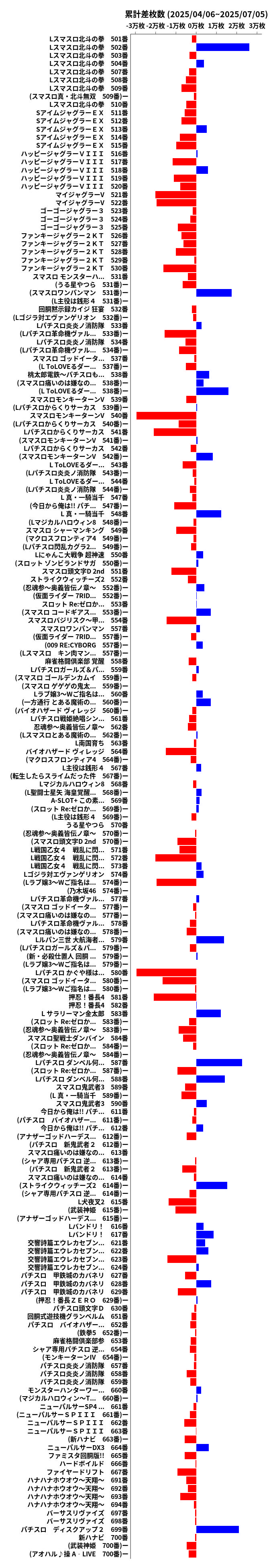 累計差枚数の画像
