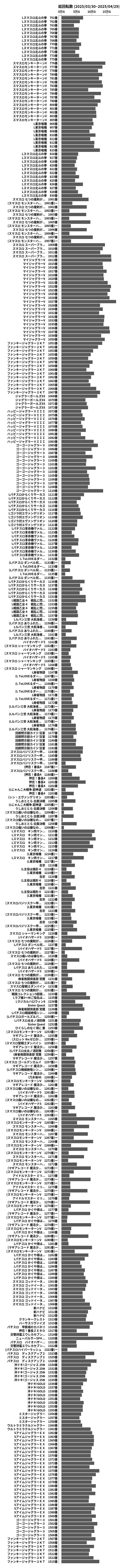 累計差枚数の画像