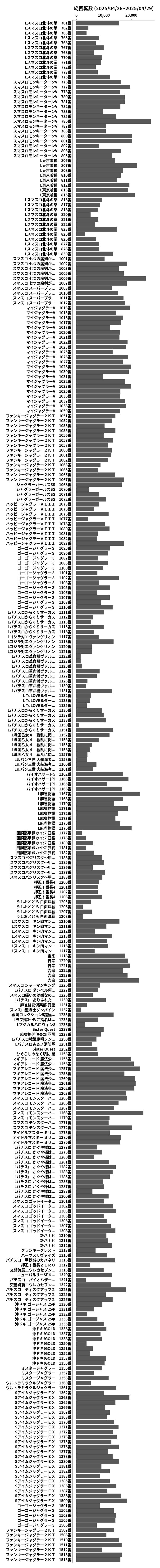 累計差枚数の画像