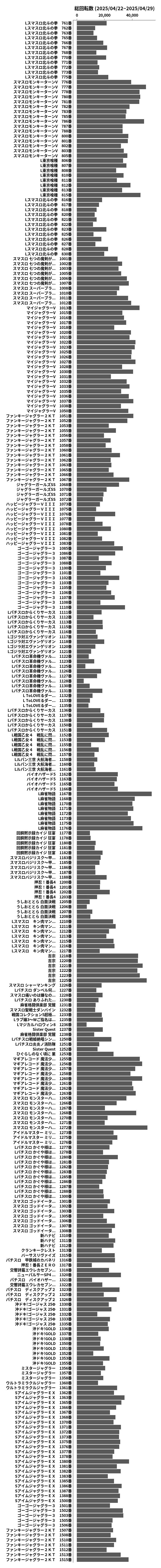 累計差枚数の画像