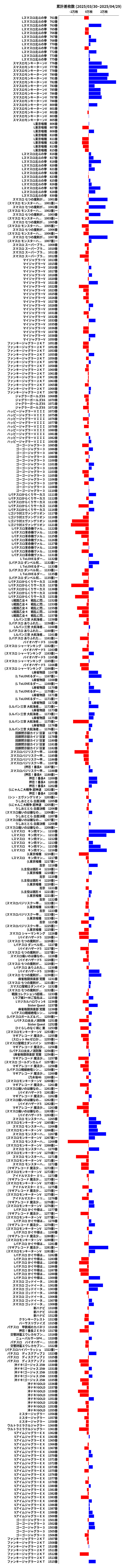 累計差枚数の画像
