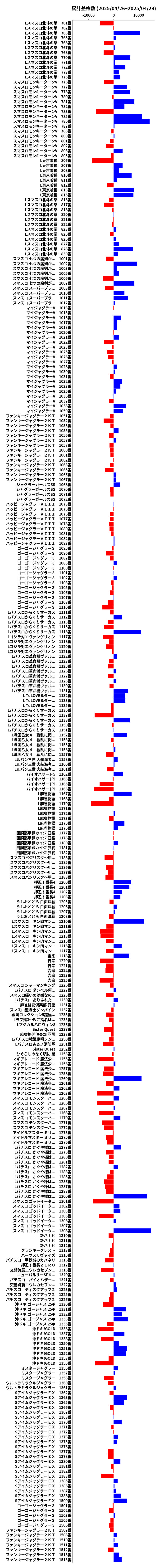 累計差枚数の画像