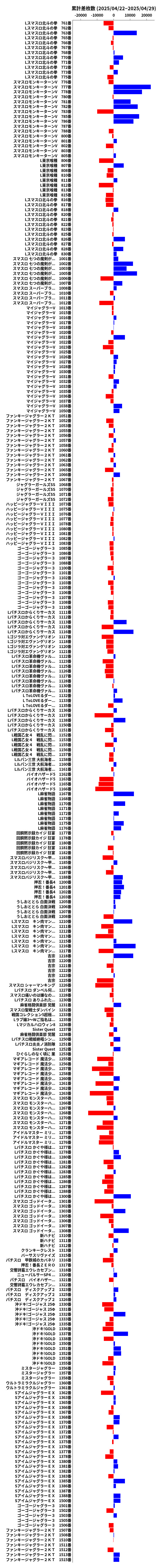 累計差枚数の画像