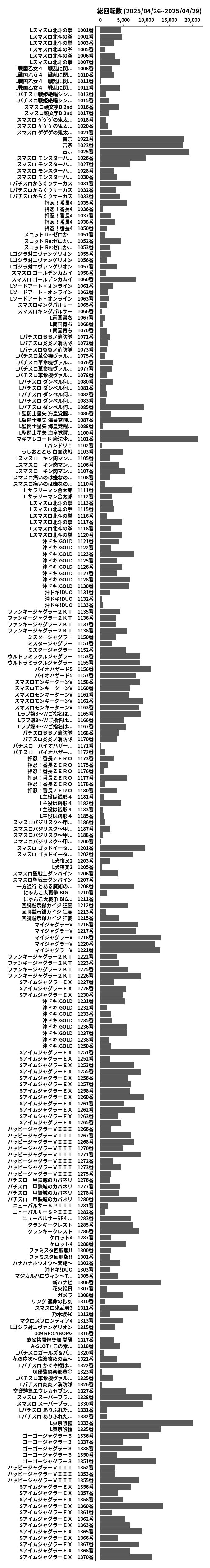 累計差枚数の画像