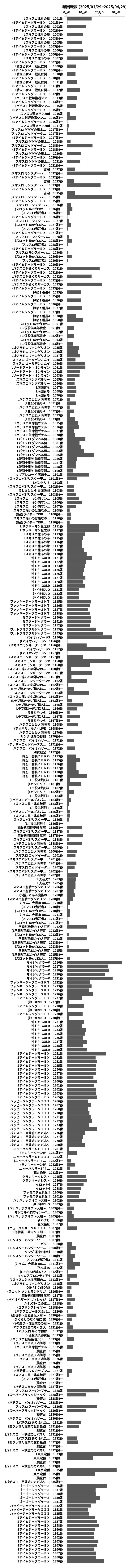 累計差枚数の画像
