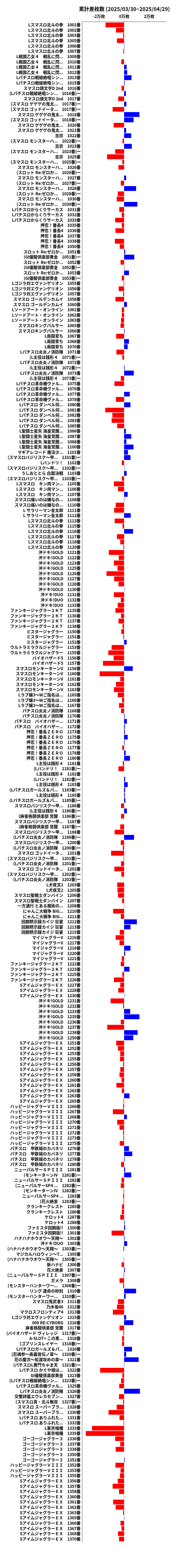 累計差枚数の画像
