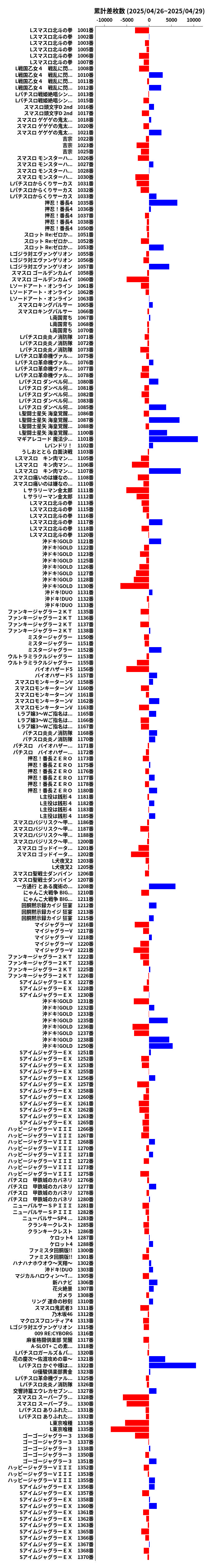 累計差枚数の画像