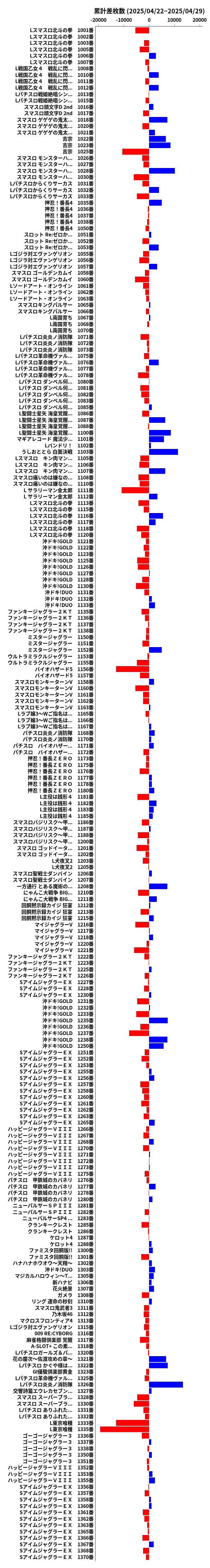 累計差枚数の画像