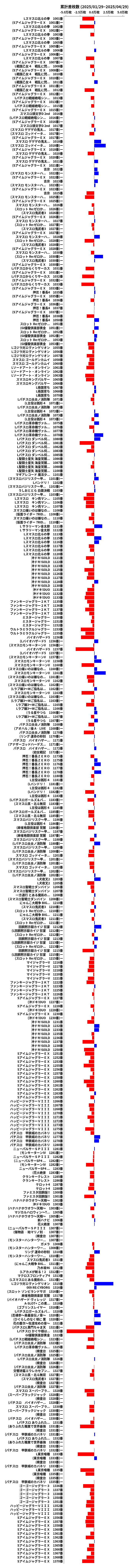 累計差枚数の画像