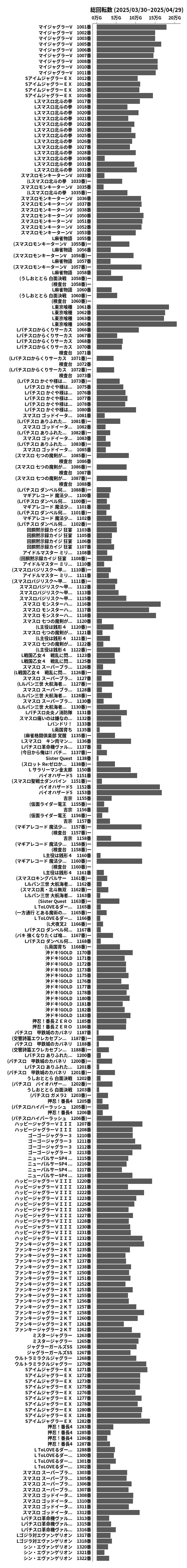 累計差枚数の画像