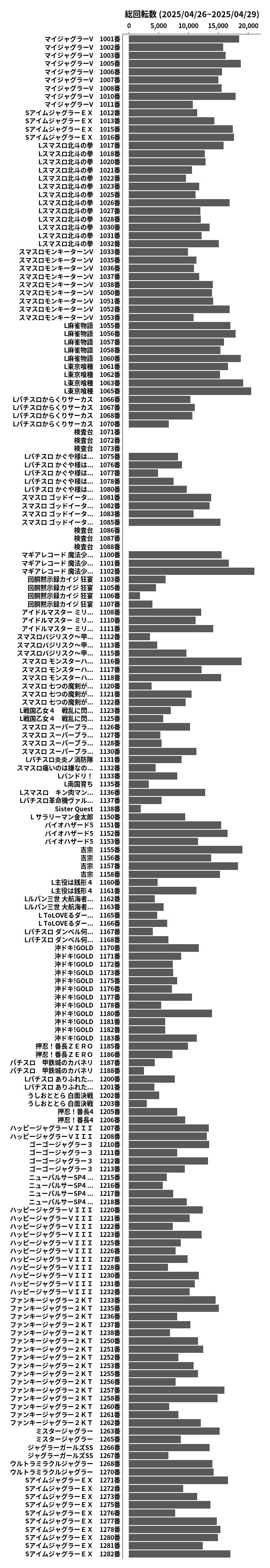 累計差枚数の画像