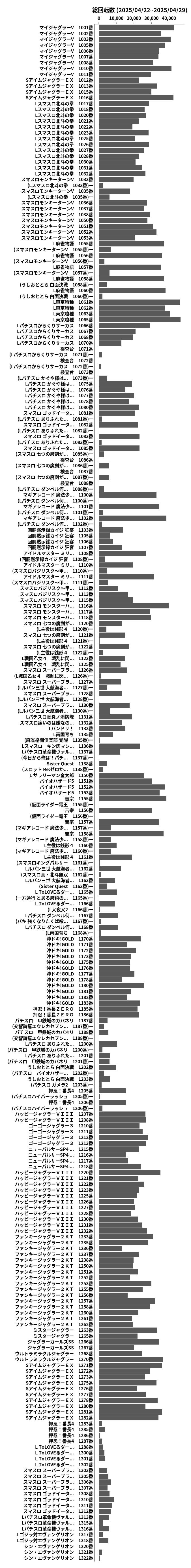 累計差枚数の画像