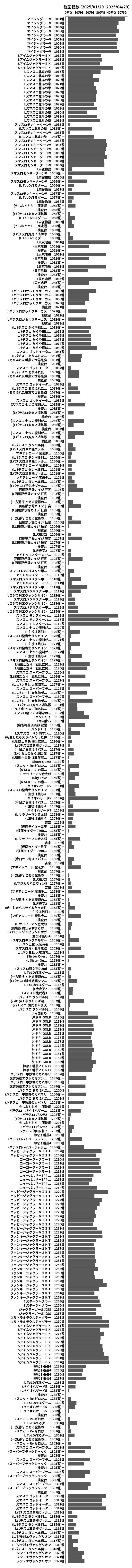 累計差枚数の画像