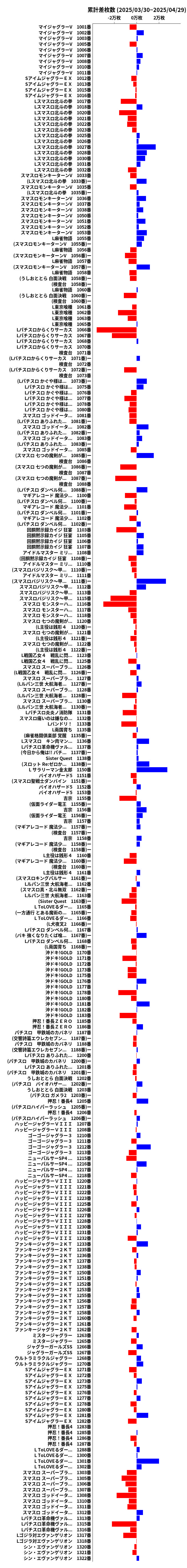 累計差枚数の画像