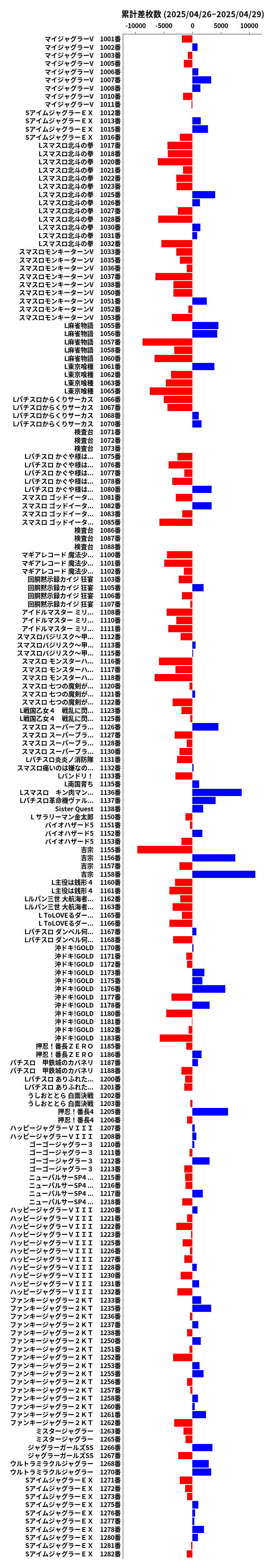 累計差枚数の画像