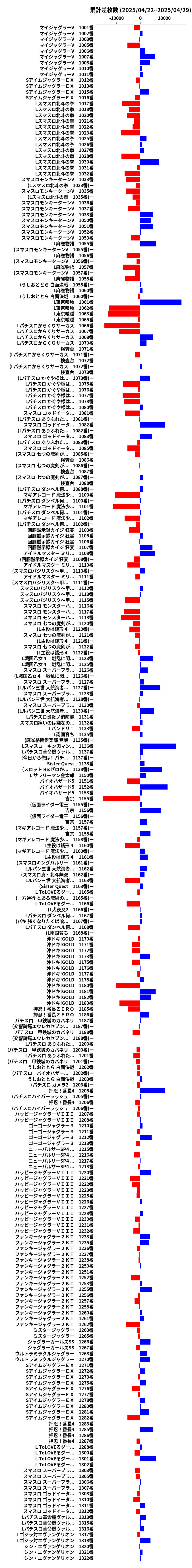 累計差枚数の画像