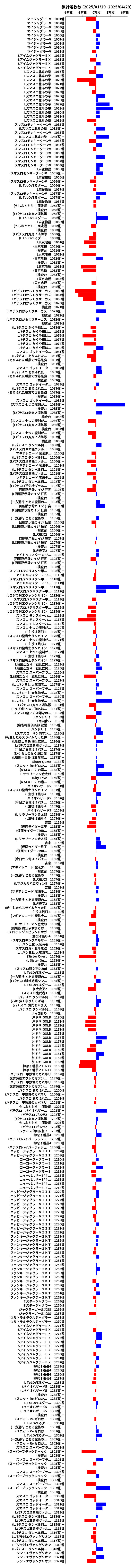 累計差枚数の画像