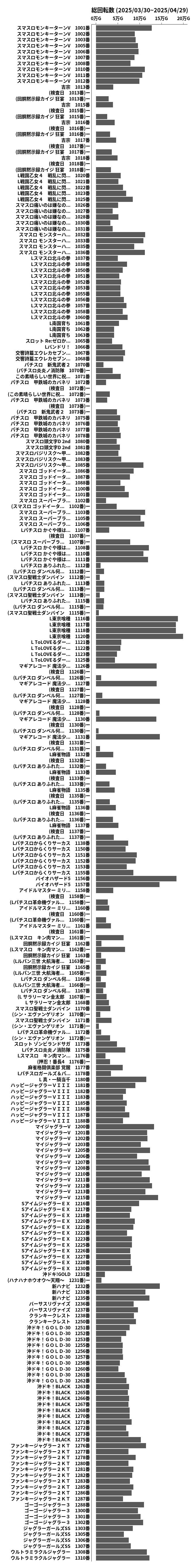 累計差枚数の画像