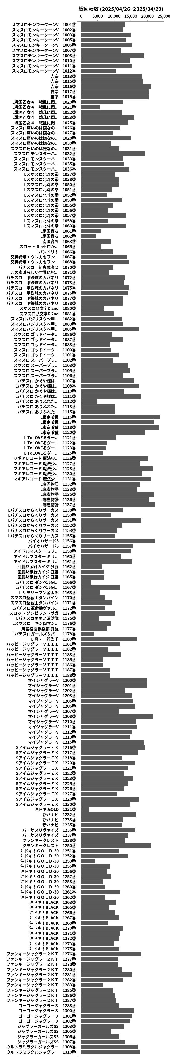 累計差枚数の画像