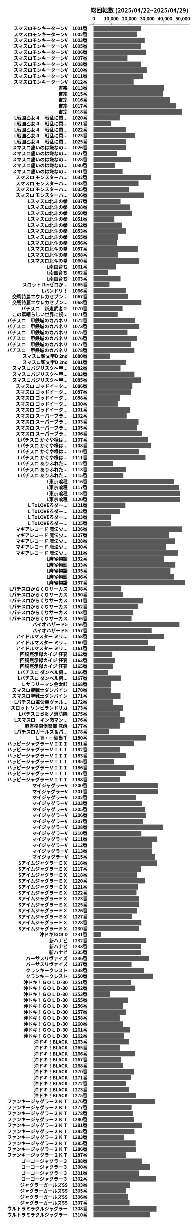 累計差枚数の画像