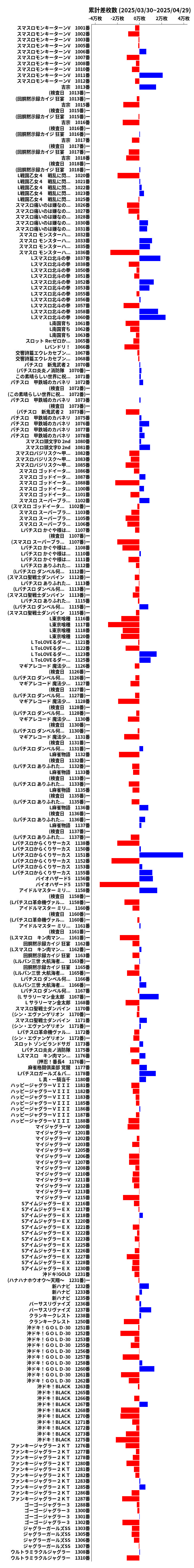 累計差枚数の画像