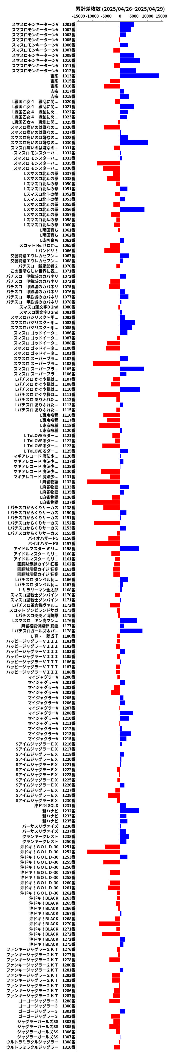 累計差枚数の画像