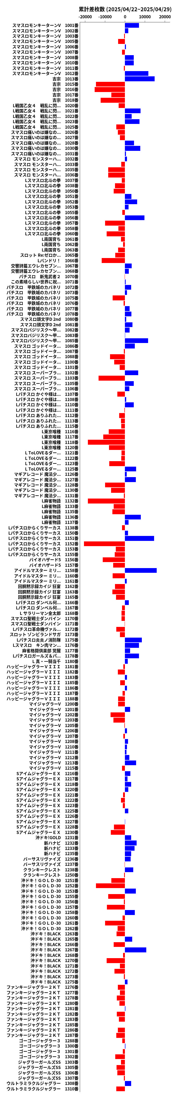 累計差枚数の画像