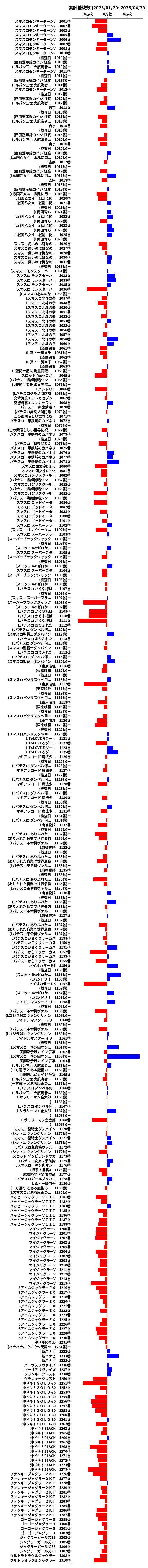 累計差枚数の画像