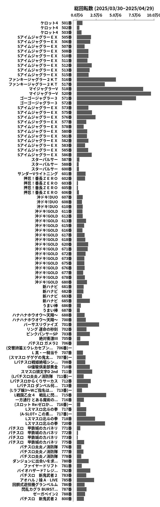 累計差枚数の画像
