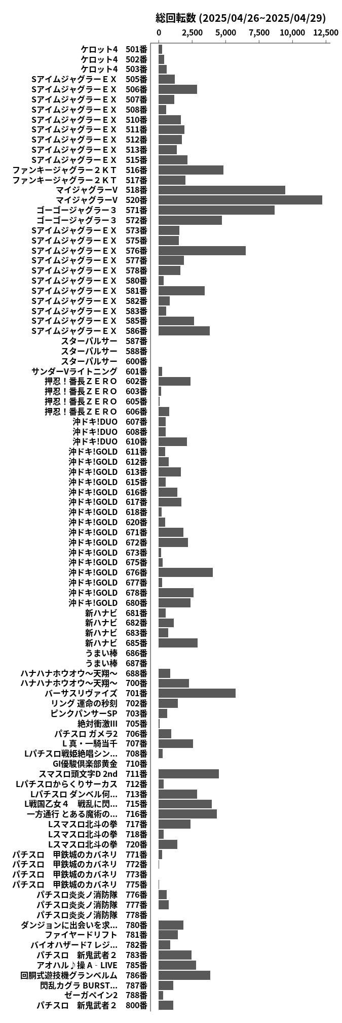 累計差枚数の画像