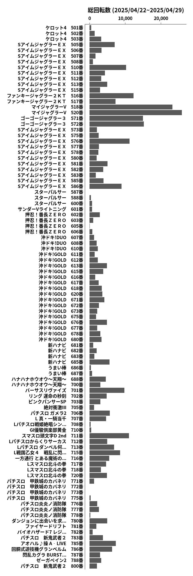 累計差枚数の画像