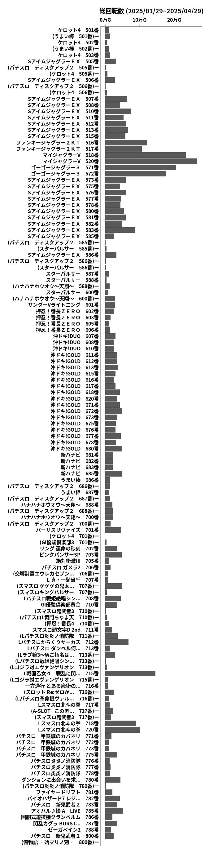 累計差枚数の画像