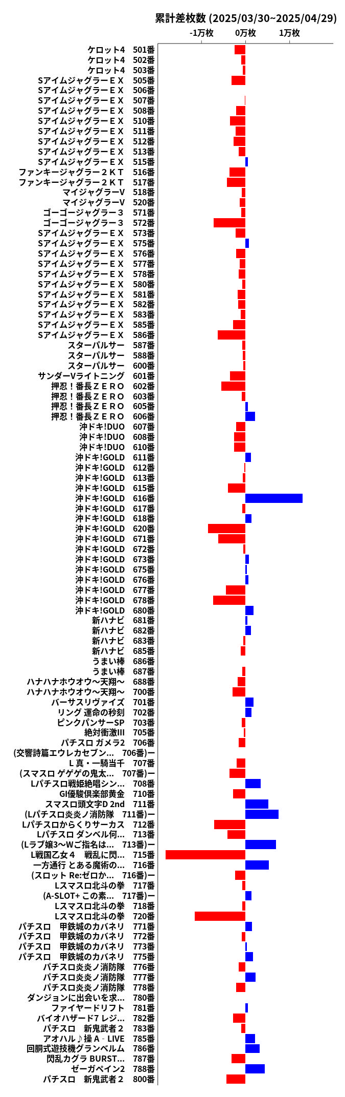 累計差枚数の画像