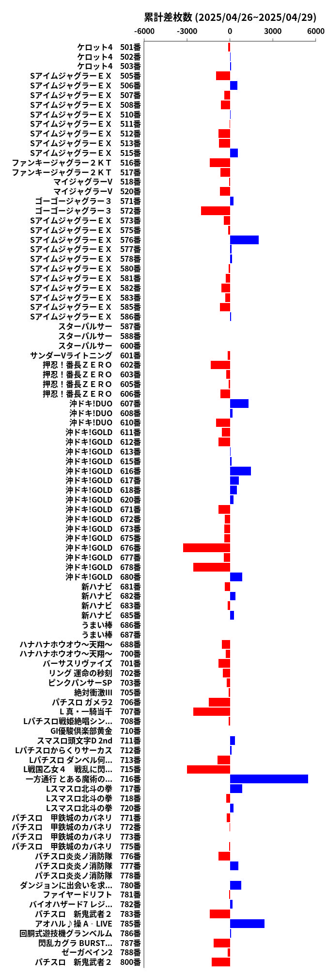 累計差枚数の画像