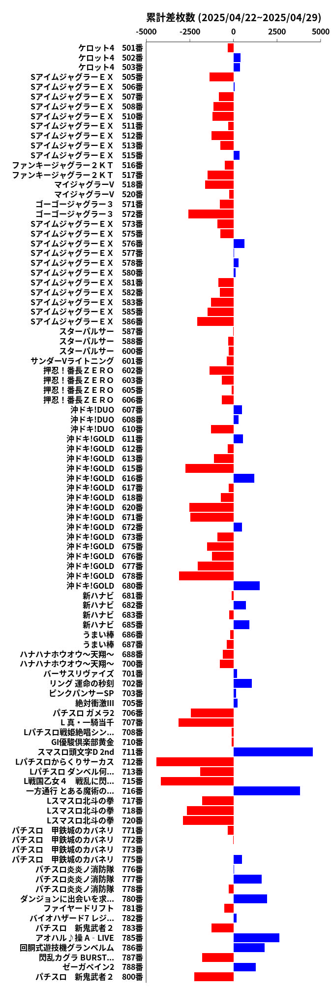 累計差枚数の画像